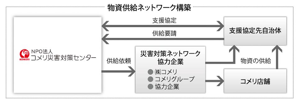 私たちの事業を支えるもの