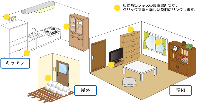 クリックすると詳しい説明にリンクします