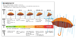 集中豪雨のめやす