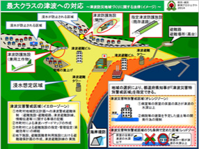 最大級クラスの津波への対応計画