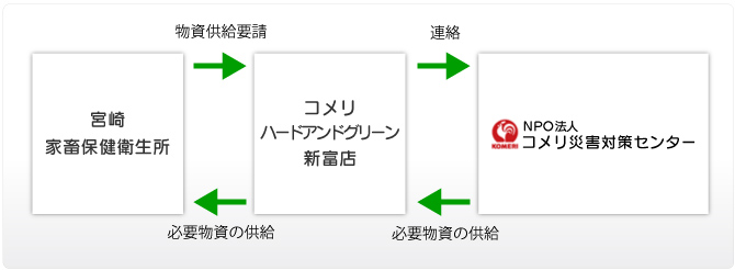 高病原性鳥インフルエンザ