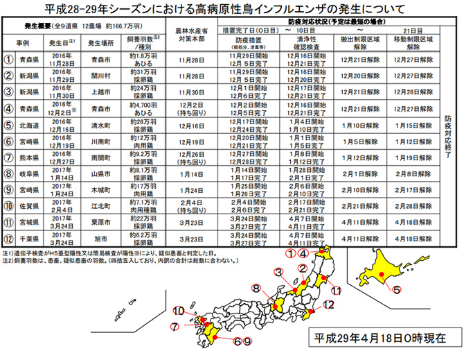 これまでの発生及び防疫対応状況